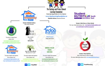 Our Programs: Flow Chart 2018